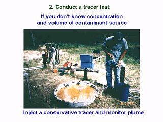 Modelling of Seawater Intrusion