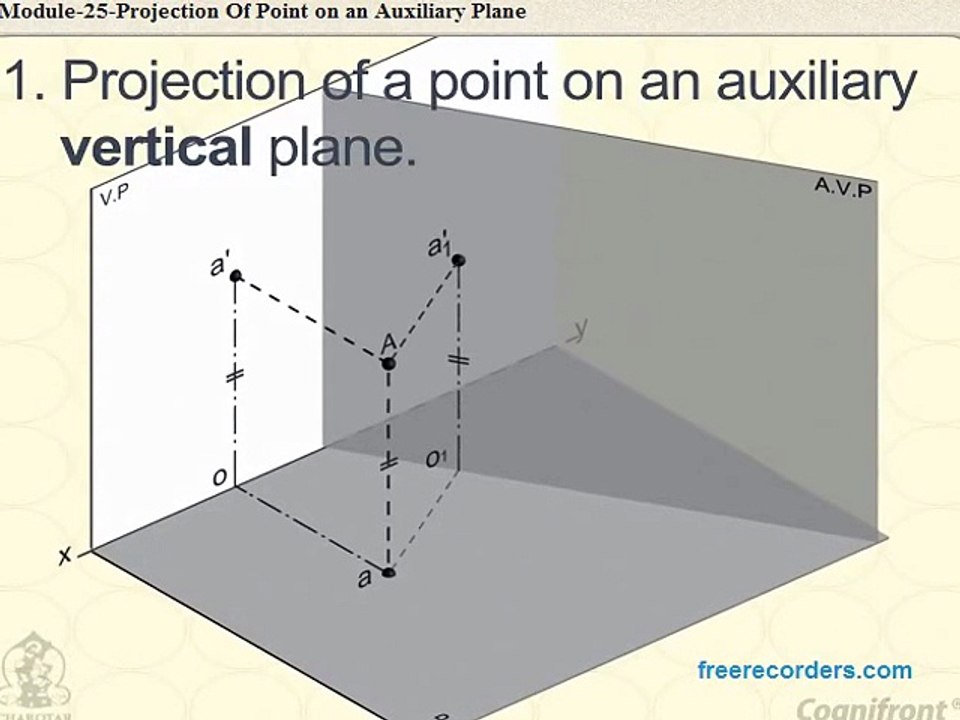 ENG DRAWING PROJECTION OF A POINT IN AUXILARY PLANE