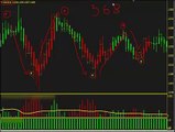 Fap Turbo Review   the Best Selling Forex Software Trading System That Has Ever Been Released
