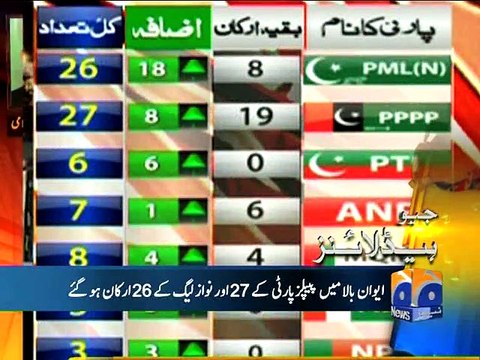 Geo Headlines-06 Mar 2015-0600