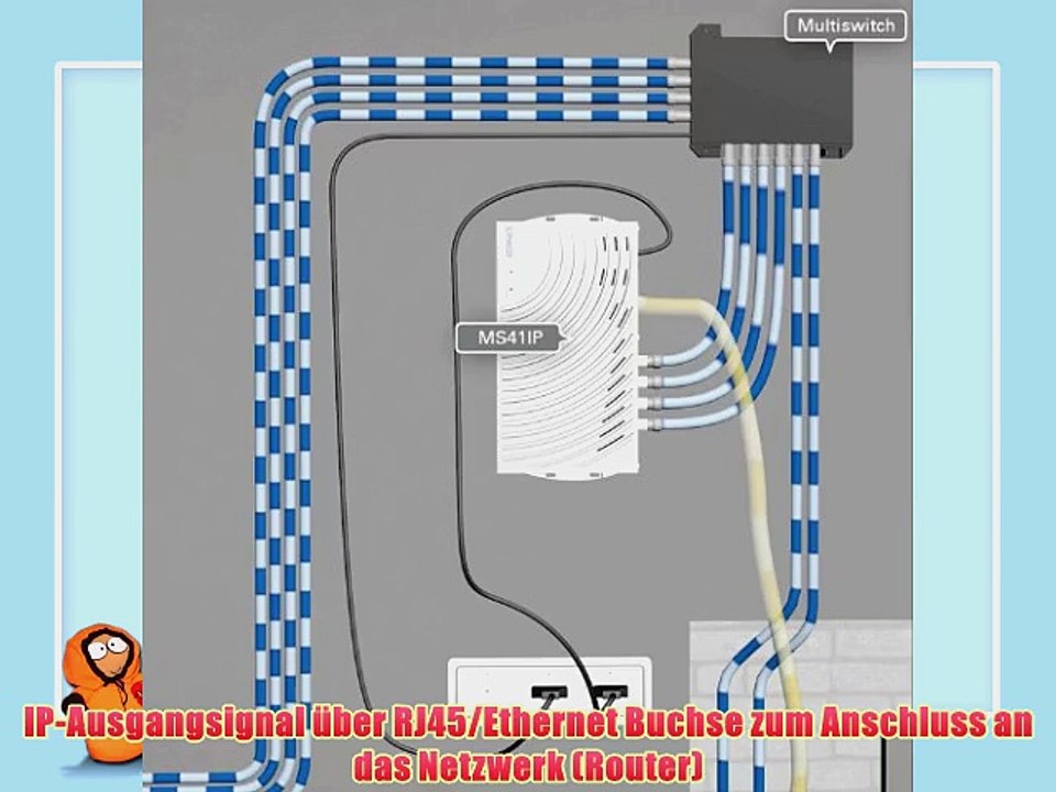 Schwaiger MS41IP Satelliten-IP Signal Multischalter silber