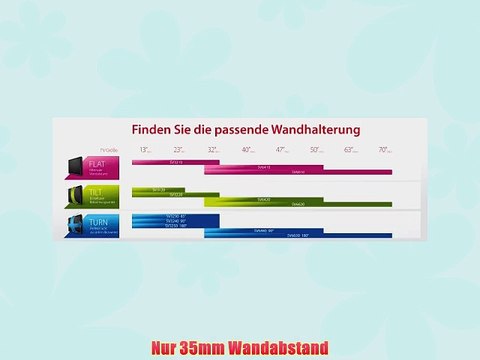 One for All SV 6650 Wandhalterung f?r Display (bis 1778 cm (70 Zoll) VESA Belastbarkeit: 30kg