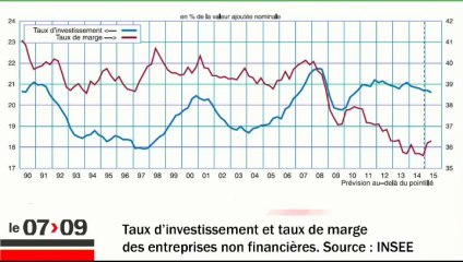 Le débat éco : "Les résultats du CAC40"