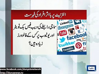 30 Most Influential People on the Internet