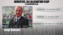Le Classifiche di CM: Inter, Juve, Milan, gli allenatori flop. Inzaghi il peggiore?
