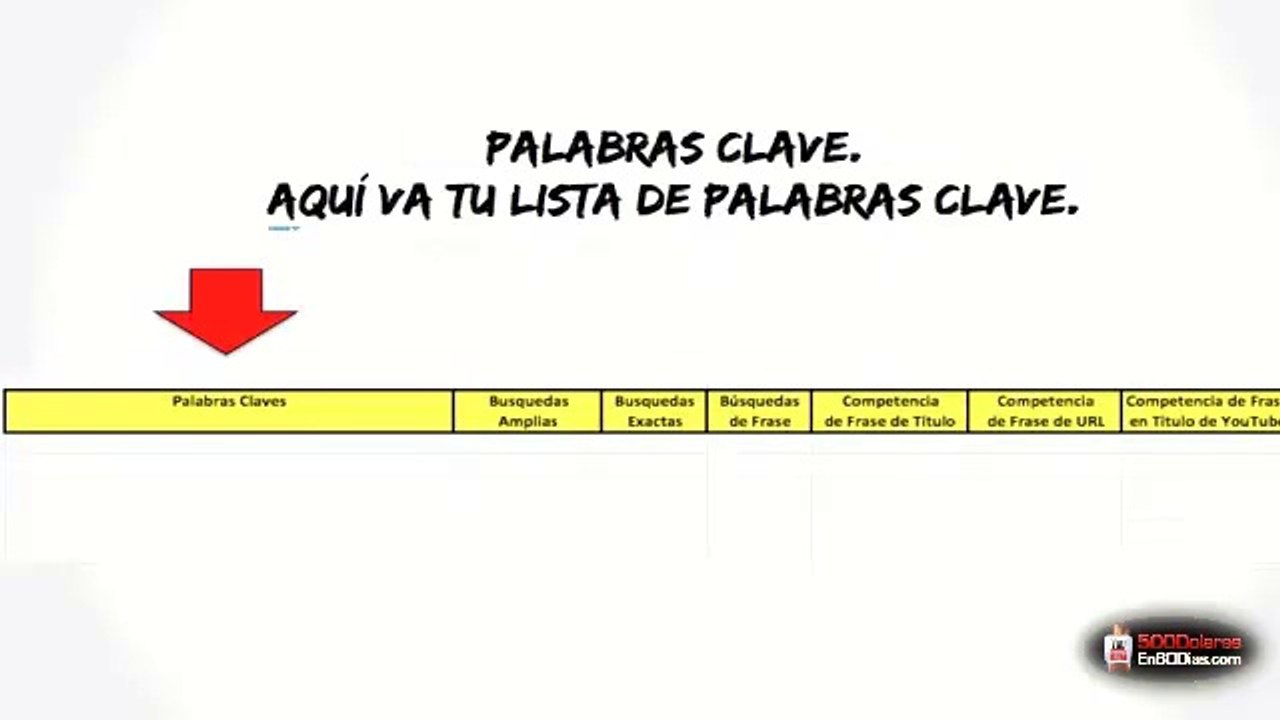 04.Como investigar el número de busquedas y la competencia de sus palabras claves. (Video Teórico)   500 Dolares en 60 Dias