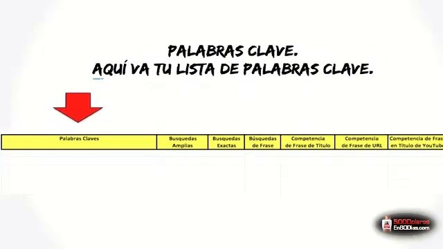 04.Como investigar el número de busquedas y la competencia de sus palabras claves. (Video Teórico) 500 Dolares en 60 Dias