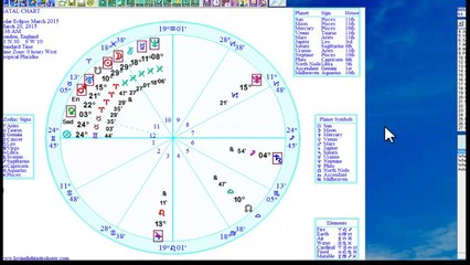 Solar Eclipse Astrology March 20