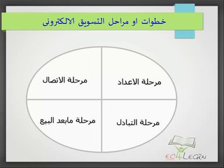 التسويق الالكترونى - جزء ثانى