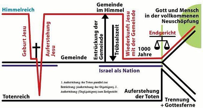 das vater unser im himmel gebet predigt gott bibel jesus christus vortrag kommentar anleitung doku info tutorial kirche philosophie