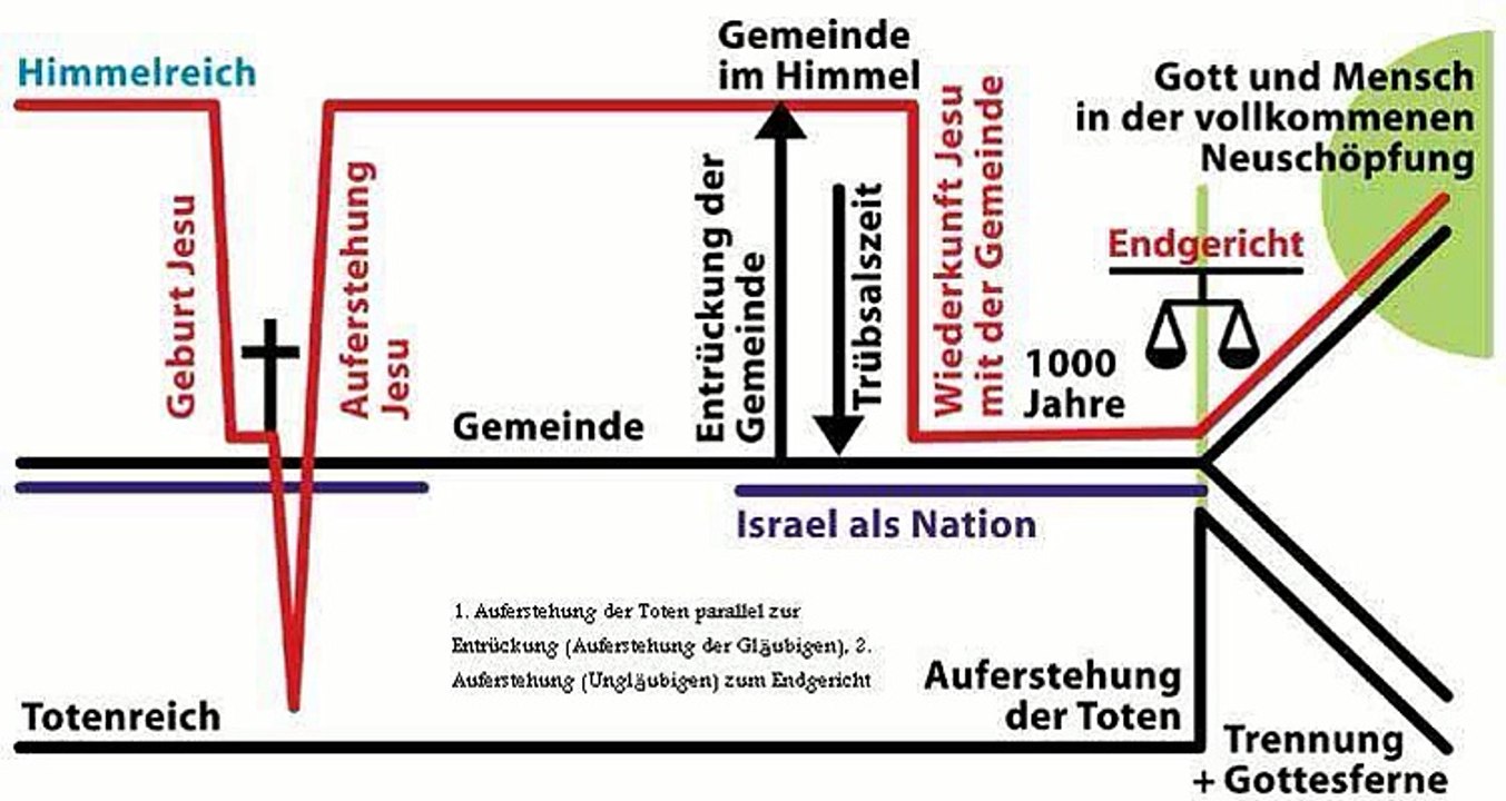 das vater unser im himmel gebet predigt gott bibel jesus christus vortrag kommentar anleitung doku info tutorial kirche philosophie