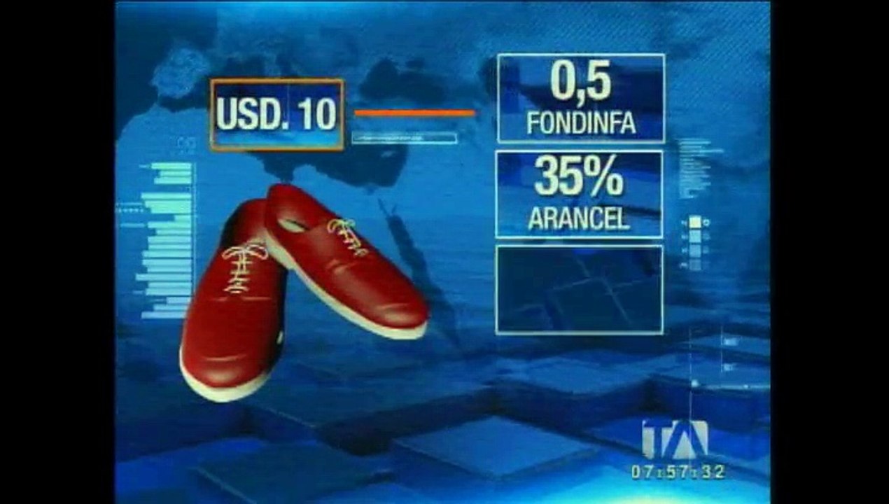 Desde el miércoles se aplicarán las salvaguardias a productos importados El objetivo de la medida es que dos mil millones de dólares no salgan de Ecuador  2.800 partidas arancelarias que ingresan al país tendrán un aumento de entre un 5% y un 45% desde es