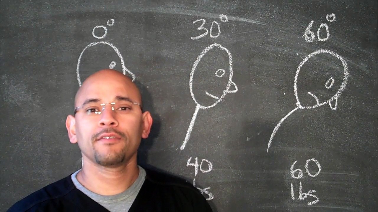 Quiropractico Atlanta / Gainesville GA - Como PREVENIR el Dolor de Cuello y Cabeza - Quiropractico Gainesville GA