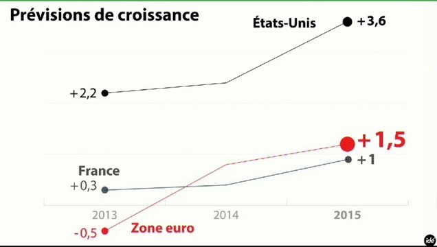 L'édito éco : La BCE lance son opération de rachat des dettes publiques