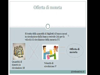 Cos'è la teoria quantitativa della moneta - lezione di macroeconomia
