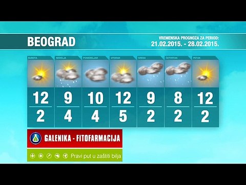 Vremenska prognoza za period 21-28.02.2015.