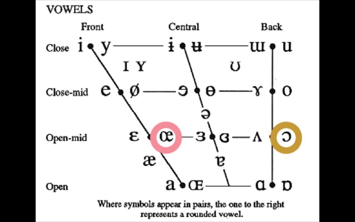 [œ] / [ɔ] - Perception 1 : Ecoute