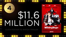 Weekend Box Office - January 23-25, 2015 - Studio Earnings Report HD