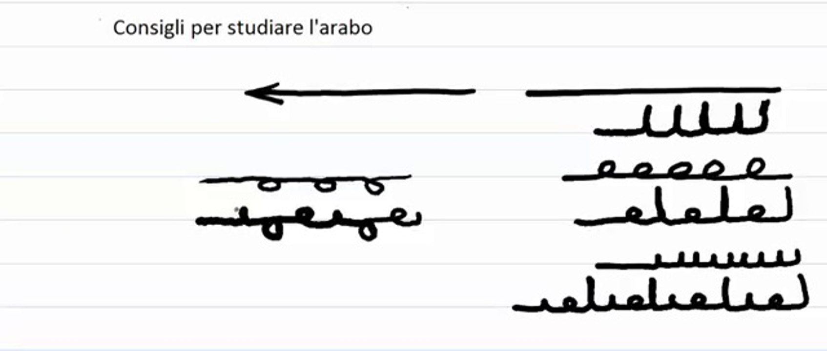 Lingua Araba - Consigli per studiare