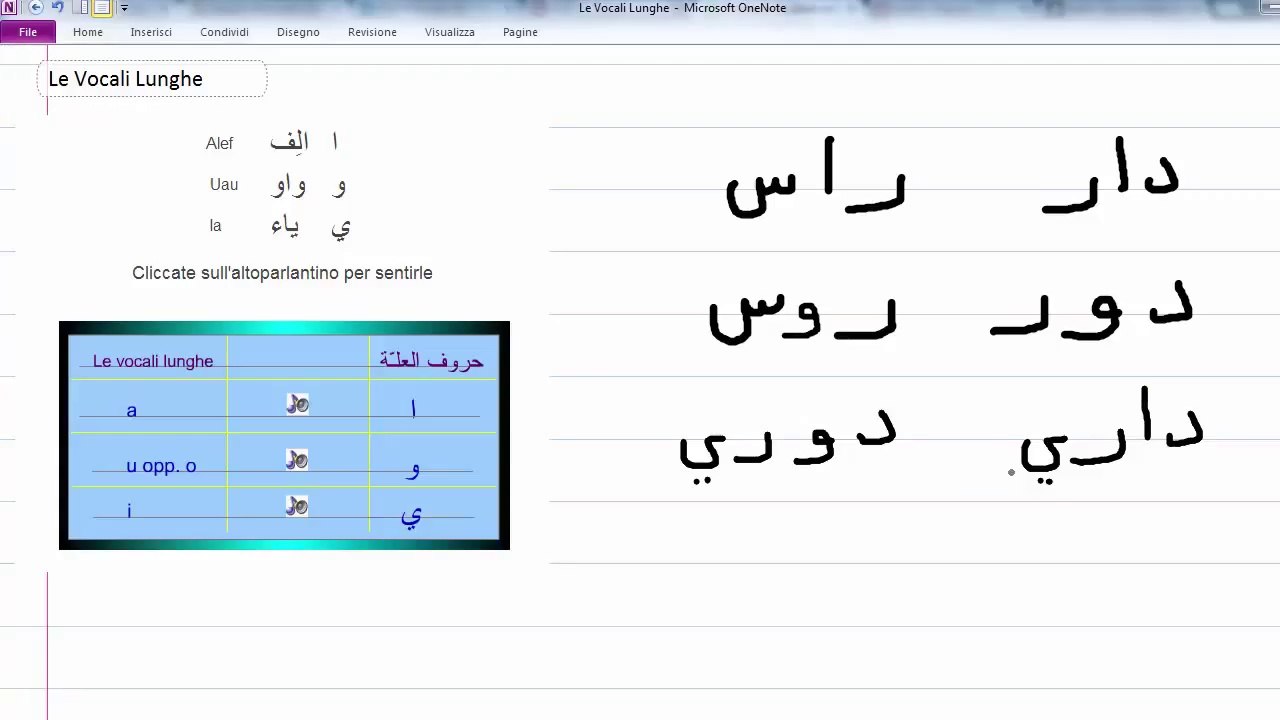 Le vocali lunghe - Lezioni di arabo