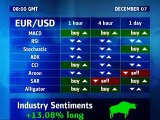 Forex Market News; Today Forex Signals - Video Dailymotion