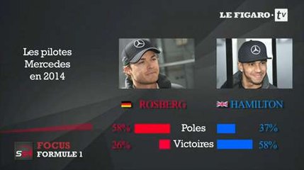 Formule 1, la saison 2015 décryptée