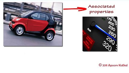 C++ in Hindi: 31st Lesson - Introduction to Classes 🧑‍💻