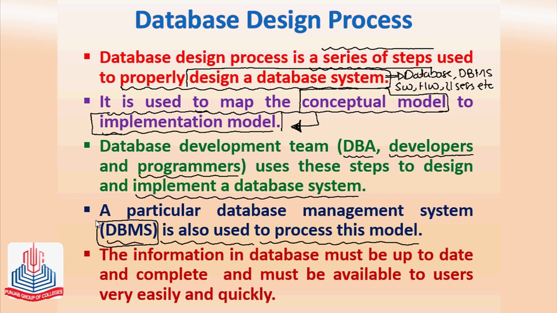 steps involved in database design