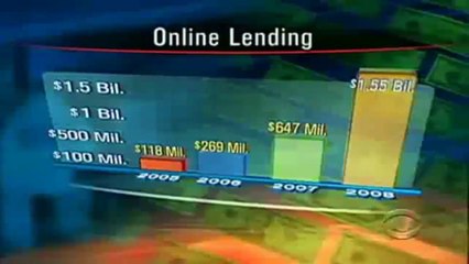 PEER TO PEER LENDING