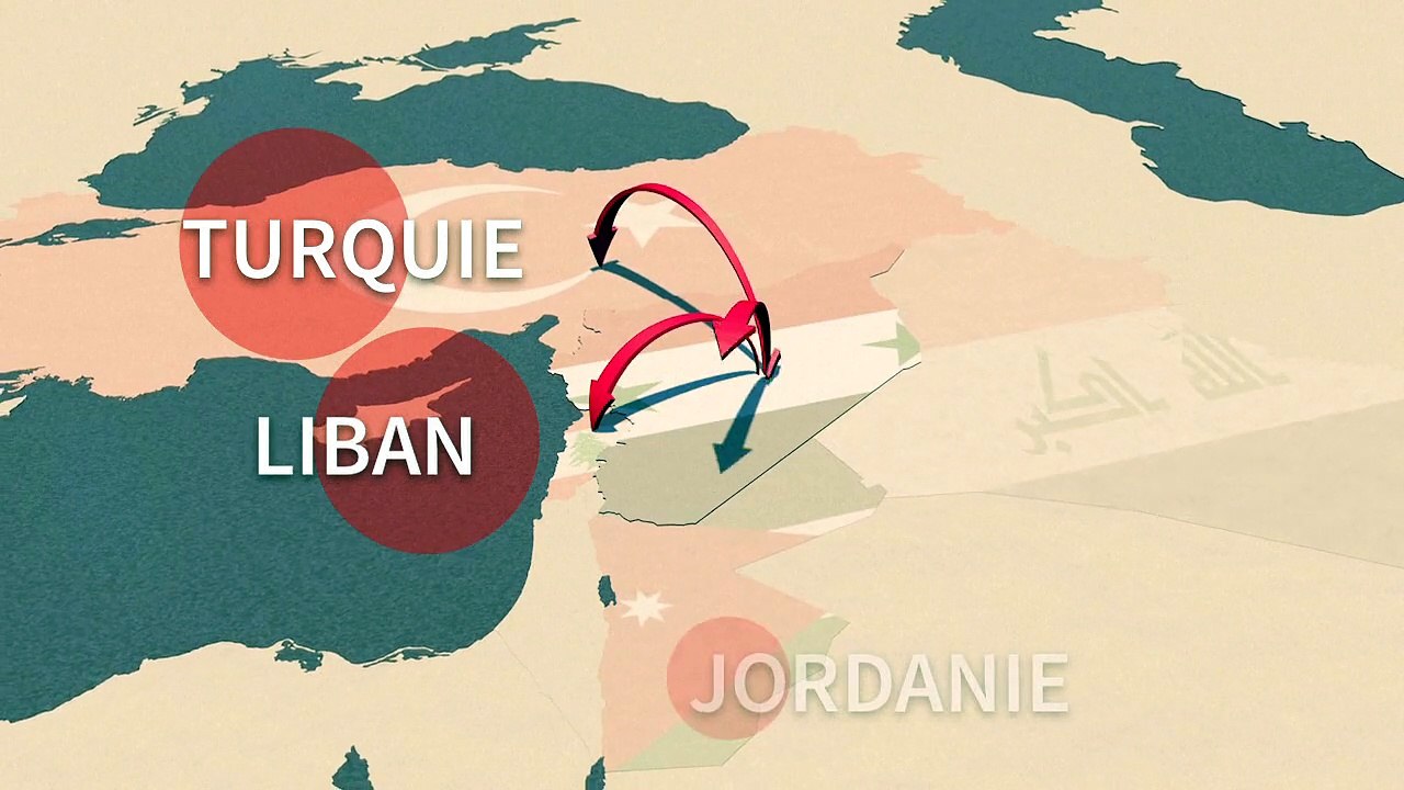 Les réfugiés Syriens