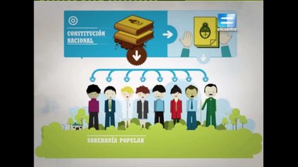 Elegir nuestros representantes-El origen del Estado moderno - Formación Ética y Ciudadana -  Unidad 3