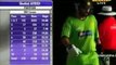 Afridi 124 Vs Bangladesh - Fastest Century in Asia Cup - 126 of 60 balls