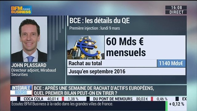 Rachats d'actifs de la BCE: quel impact sur les marchés des taux ?: John Plassard - 13/03