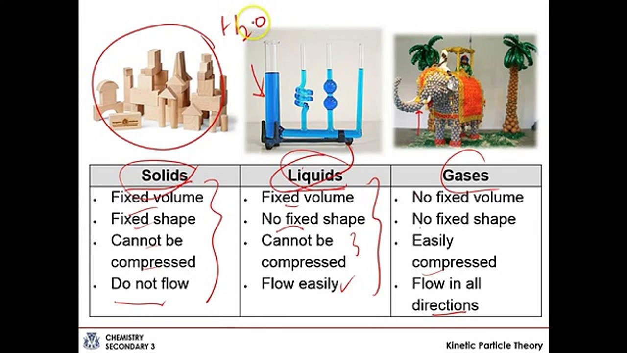 Kinetic particle theory (Topic: 2 - Section: 2.1)