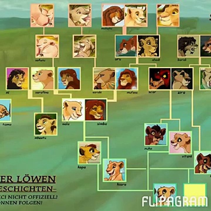 Tina Turner - he lives in you the lion king 2