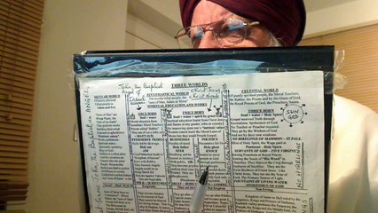 Luke 18v15-17:- You need to be impartial like the little children in order to enter the Royal Kingdom of God.