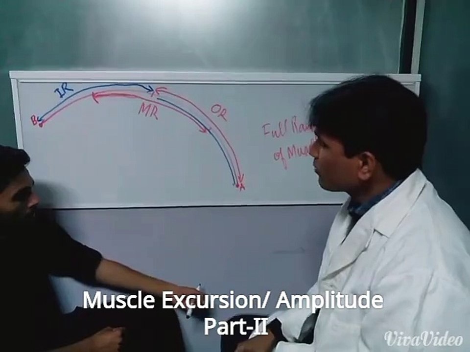 Range of Muscle Work Part-II Kinesiology lecture-2 By Dr. HASSAN ANJUM SHAHID PT