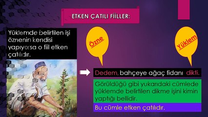 Fiil Çatıları 1 Etken Çatılı Fiiller