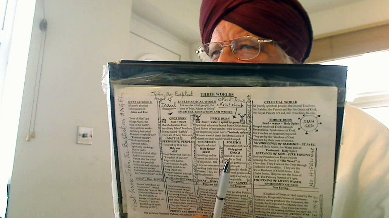 The Concept of Four Khannis or types of living things with Human beings the Kings of the Creation of Yahweh - 1.