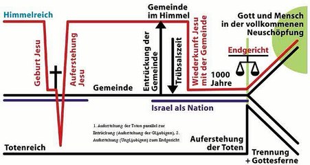 Kurde sucht Gott und findet Jesus christus lebensbericht zeugnis bekehrung religion doku info 2/2