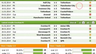 Football Tipster Prediction for English Premier League match Tottenham Hotspur vs Everton