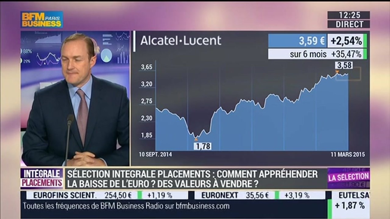 Sélection Intégrale Placements: Les valeurs télécoms ont connu un léger rebond - 11/03