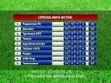 FK Bor poražen u prvom kolu prolećnog dela sezone, 16. mart 2015. (RTV Bor)