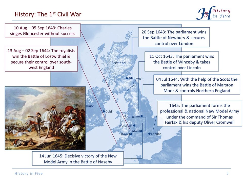 English Civil War