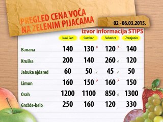 Cena voća za period 02-06.03.2015.