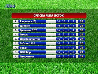 Sportska hronika, 16. mart 2015. (RTV Bor)