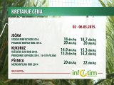 Kretanje cena poljoprivrednih proizvoda za period 02-06.03.2015.