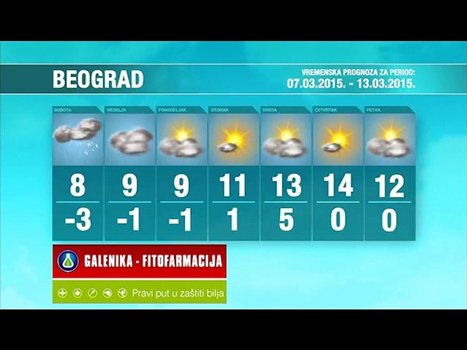 Vremenska prognoza za period 07-13.03.2015.