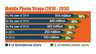 Cell Phone Resale - How to Sell Mobile Phone