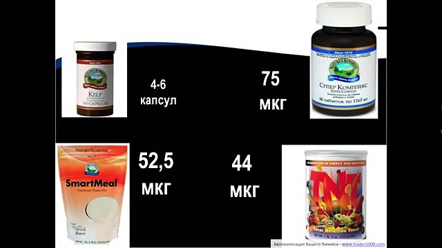 Беременность-фактор риска болезней щитовидной железы